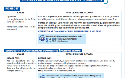 Nouveautés accord CET